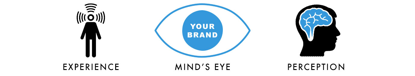 Bret Stout Minds Eye