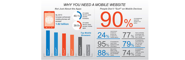 Mobile Website Design Fort Worth